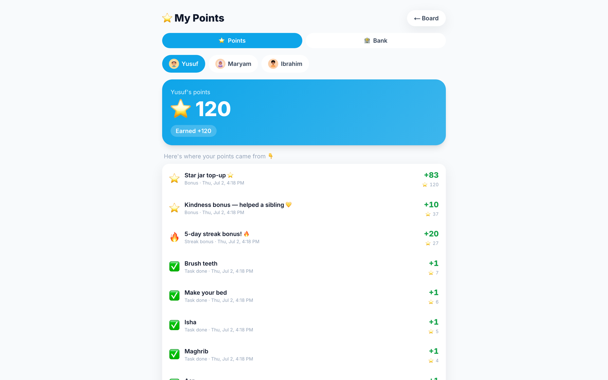 A kid's points history